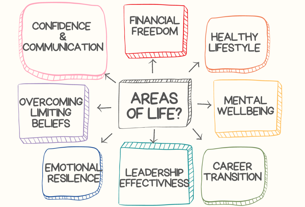 Coaching Insights - Coach Rachana